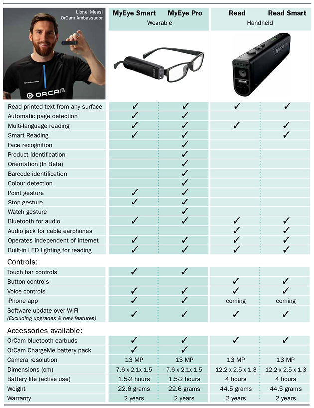OrCam Comparrision