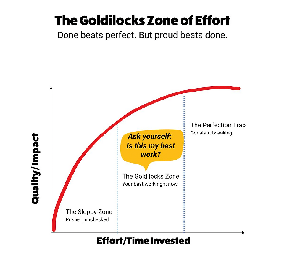 A graph showing the goldilocks effect