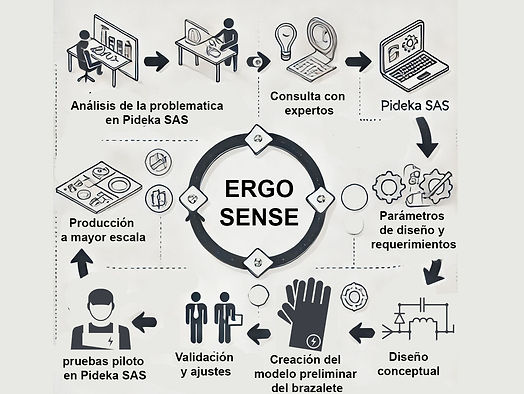 proceso.jpg