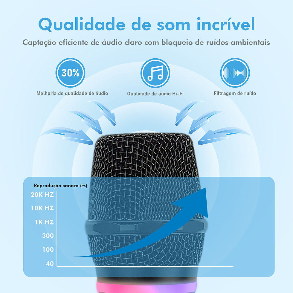 Miniatura: Wireless Microphone UHF Wireless Microphone 1 Transmitter 2 Receivers with RGB L