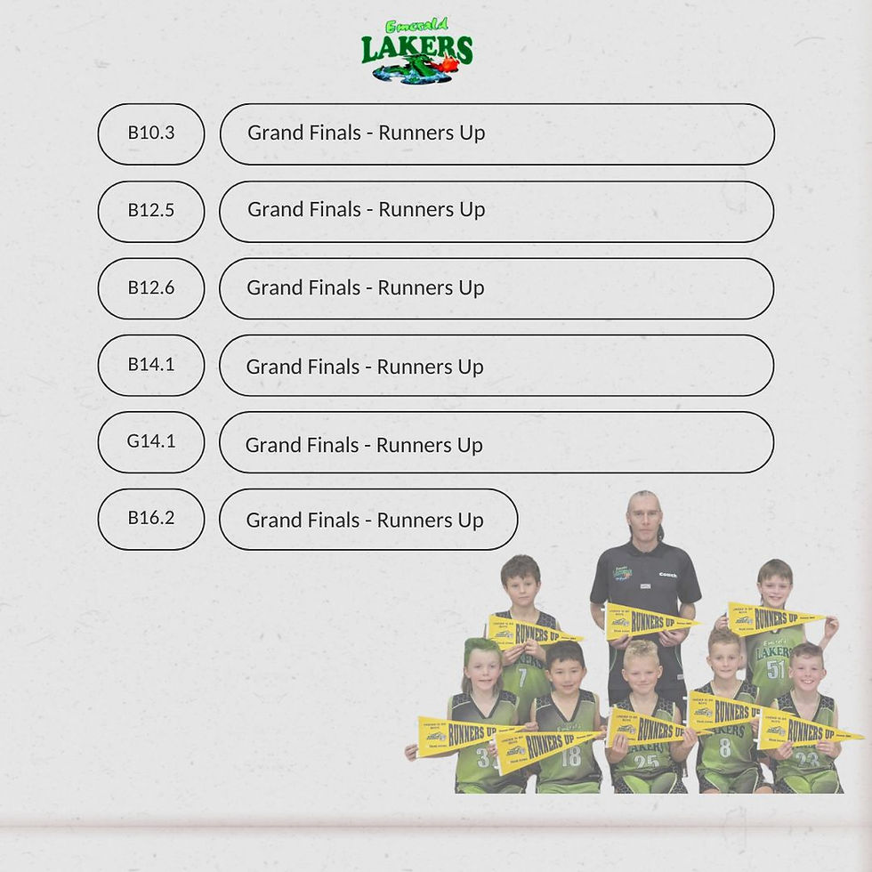 Emerald Lakers Basketball Club