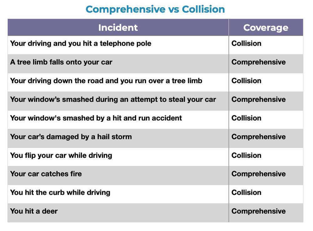 Everything You Need to Know About Auto Insurance