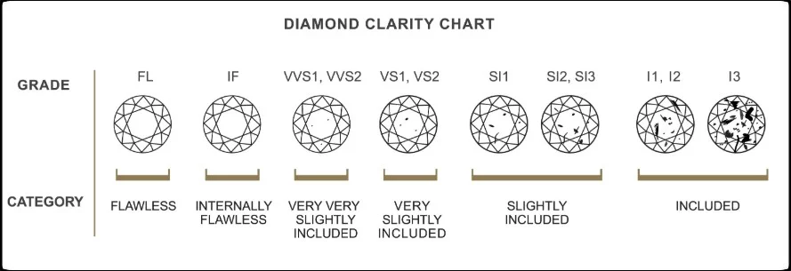 Diamond-Clarity.webp