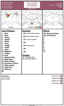 SStC Magic Sheet V3 022824 page 2_page-0001.jpg