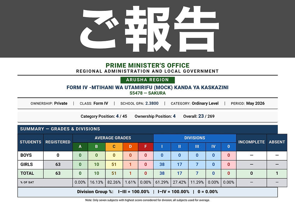 アルーシャ州内で上位の好成績!4年生の模試の成績が公開されました!!