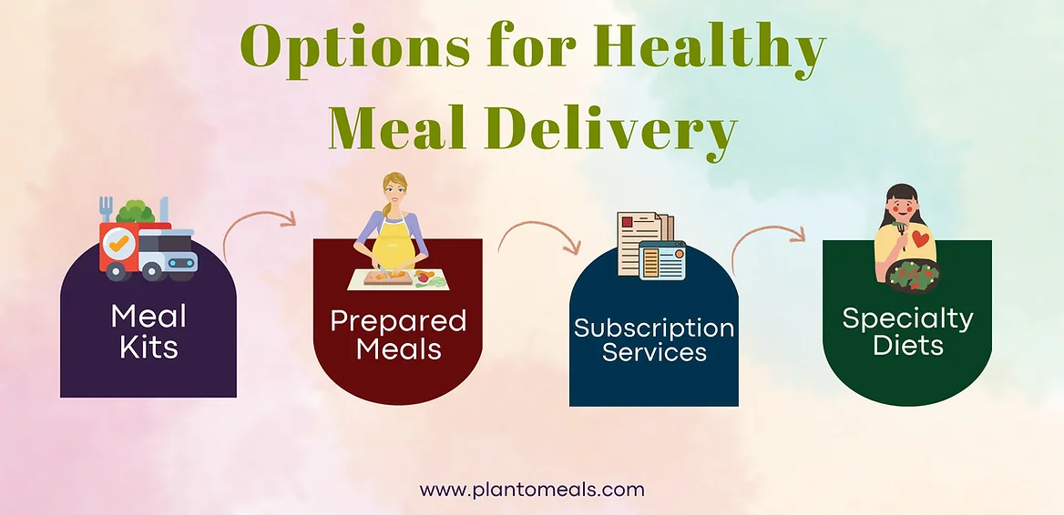 How to Achieve Healthy Meal Delivery for Optimal Wellness