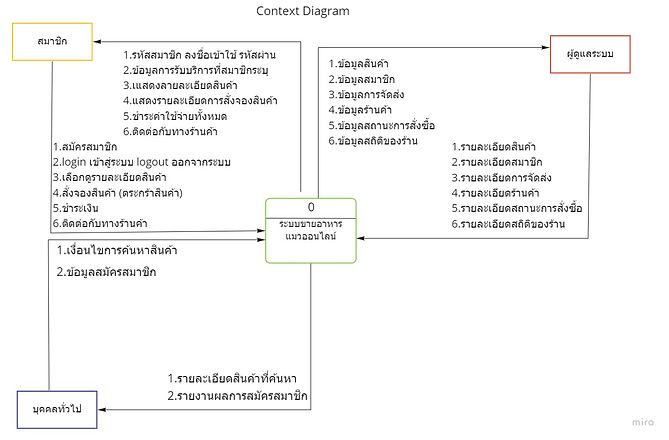 Flowchart (5).jpg