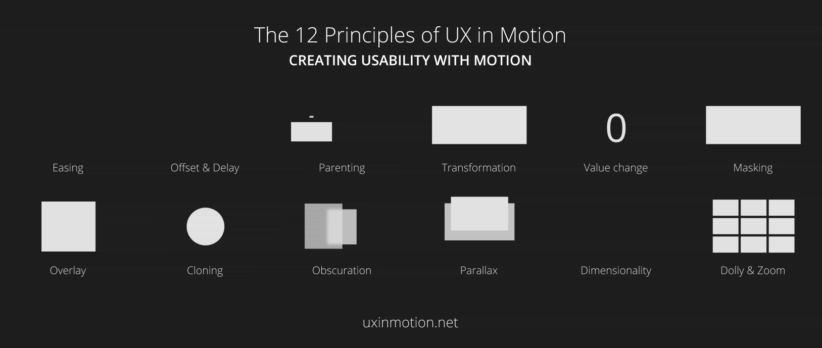 Motion Principles.gif