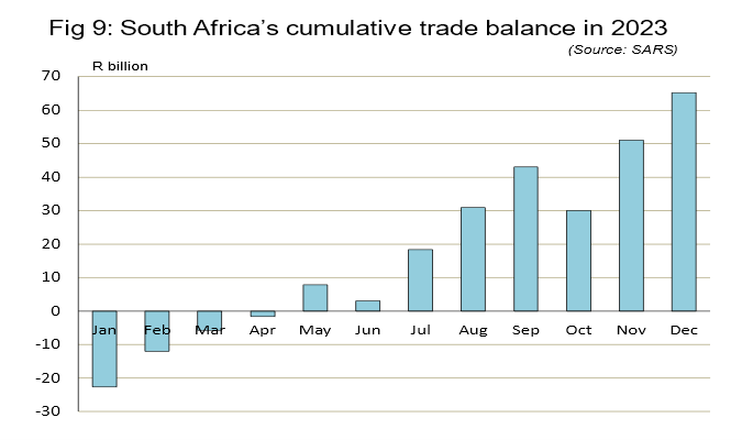 South African Macroeconomics Overview 2024 2025 South African Macroeconomics Overview 2024 2025