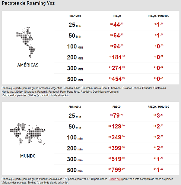 Pacote de Roaming Internacional 