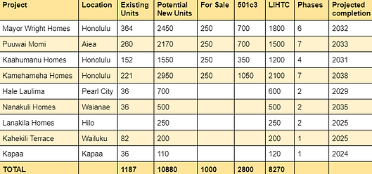 Project Ka Lei Momi Project Overview.png