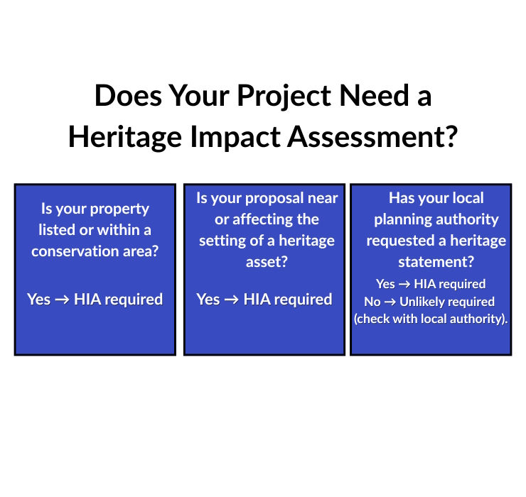 Understanding the Role of Heritage Impact Assessments in Development