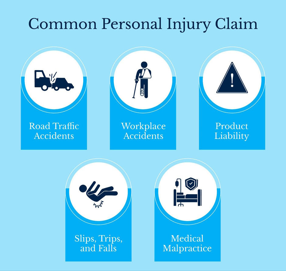 Infographic highlighting the most common reasons for personal injury claims