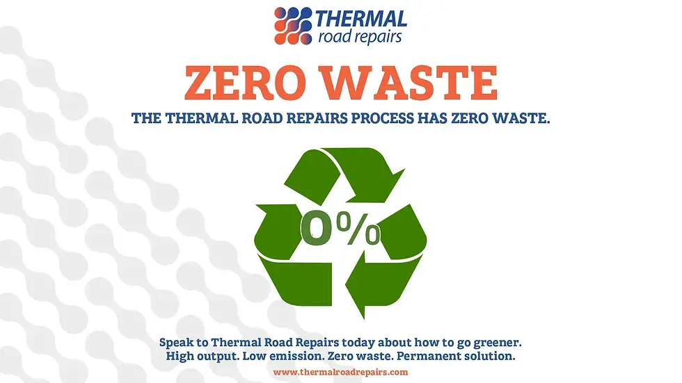 Informative poster about Zero Waste