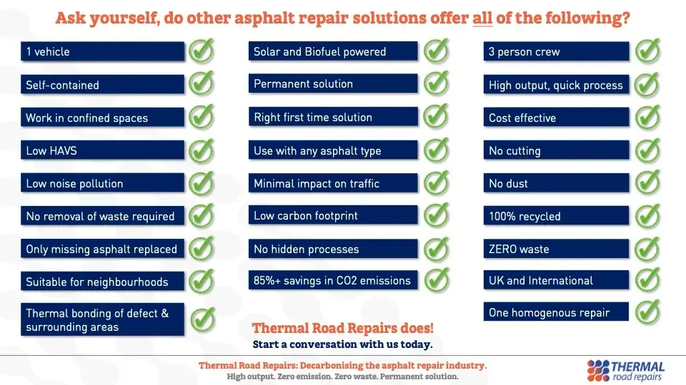 Informative poster about Thermal Roads