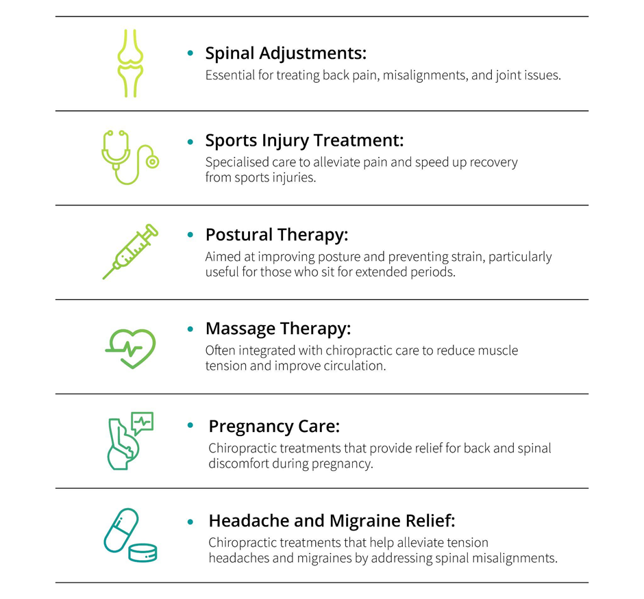 Chiropractic services infographic listing spinal adjustments, injury treatment, and migraine relief