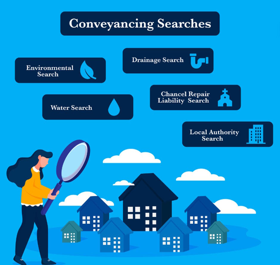 Infographic showing a house under a magnifying glass with a list of conveyancing searches