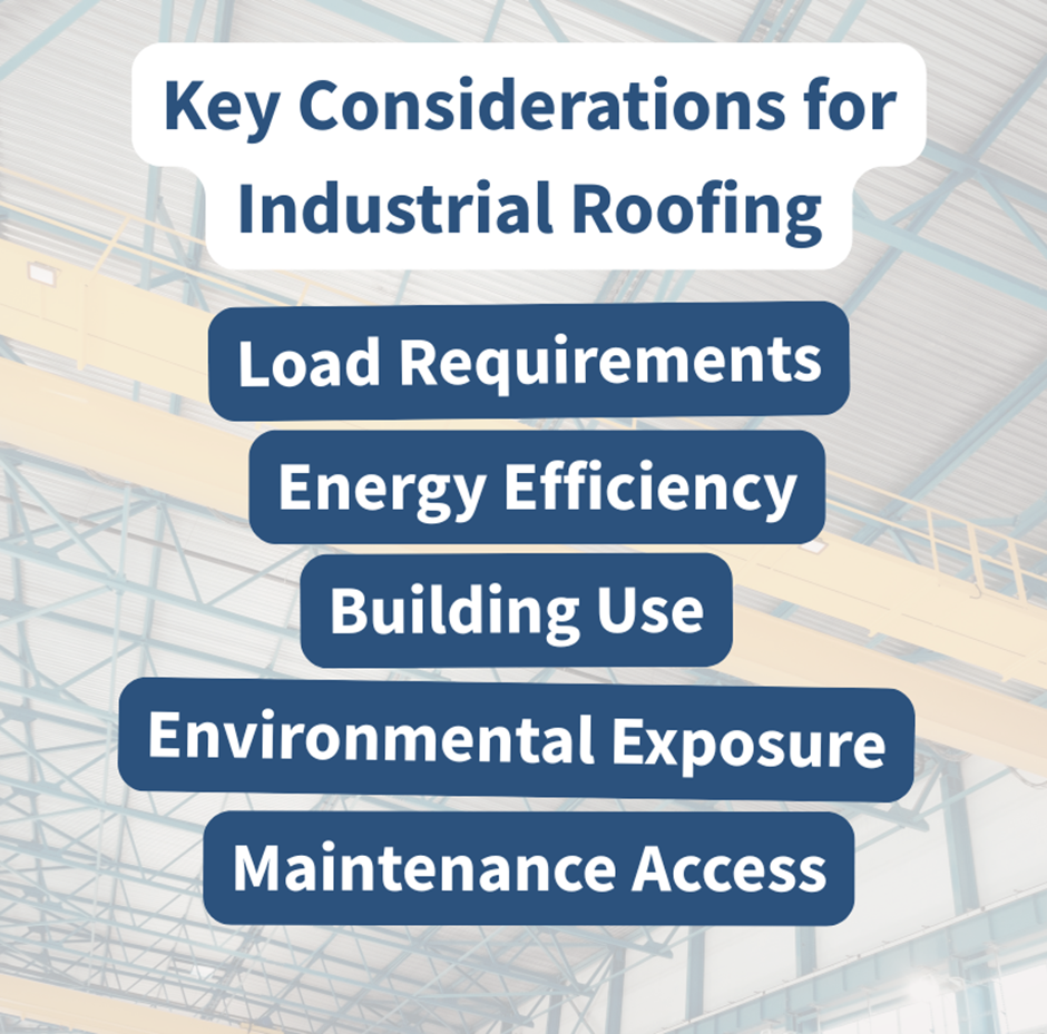 Industrial Roofing Solutions: Choosing for Your Facility