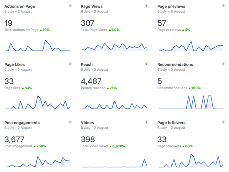 Managing your Facebook Page