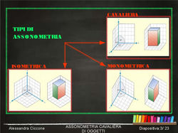 ppt assonometria cavaliera3.jpg
