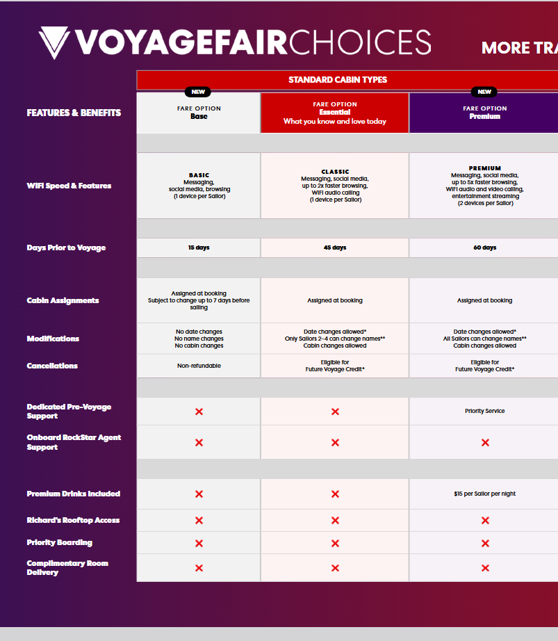 Grid of VoyageFair Choices on Virgin Voyages with new pricing change in October 2025