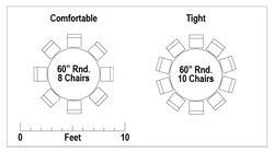 60 in Round table set up