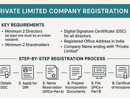 Starting Your First Business? Here’s Why Private Limited Company Registration is the Right Choice