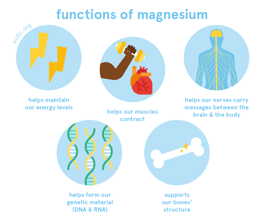 🌟 Magnesium: The Essential Mineral for Your Health and Wellness
