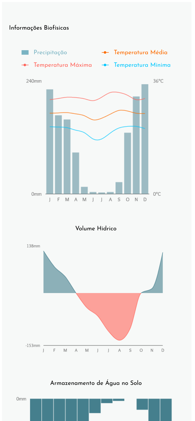 Clima em sua região