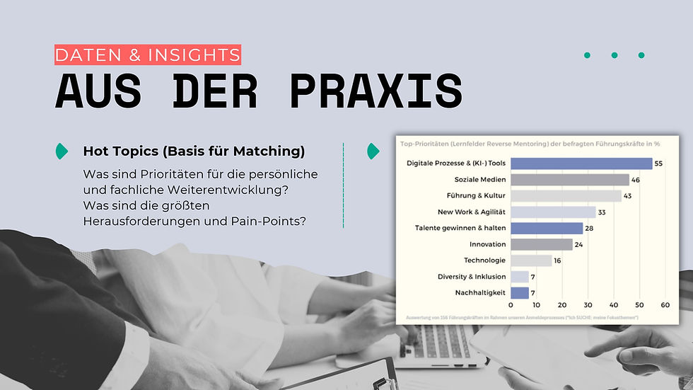 Blick aus der Vogelperspektive auf einen modernen Besprechungsraum mit zwei Personen, die sich angeregt unterhalten