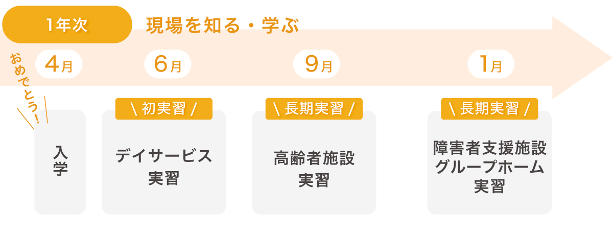 jisshu_schedule-1nen.gif