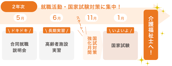 jisshu_schedule-2nen.gif