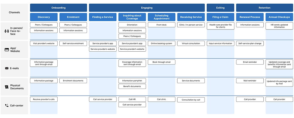 Touchpoint Map (1).png