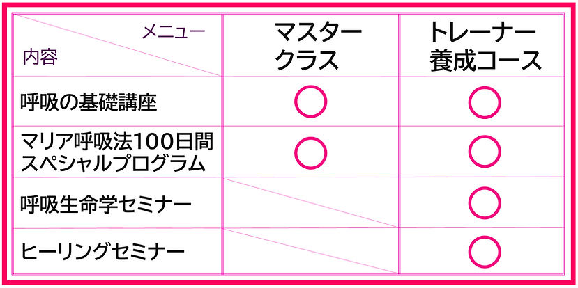 マリア呼吸法カリキュラム一覧表_edited.jpg