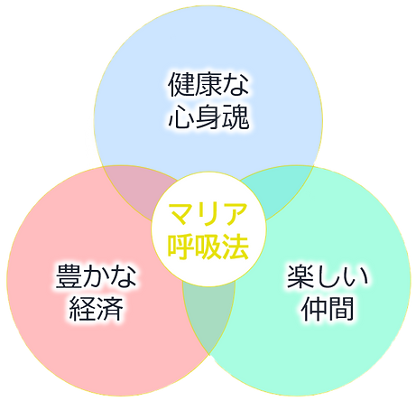 女性の幸せに欠かせない３つの要素_edited.png