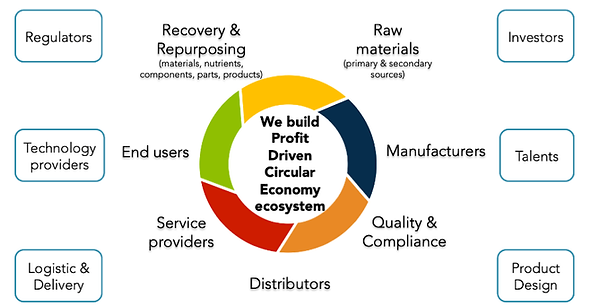 CBASS ecosystem.png