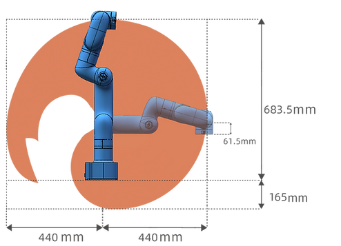cobot