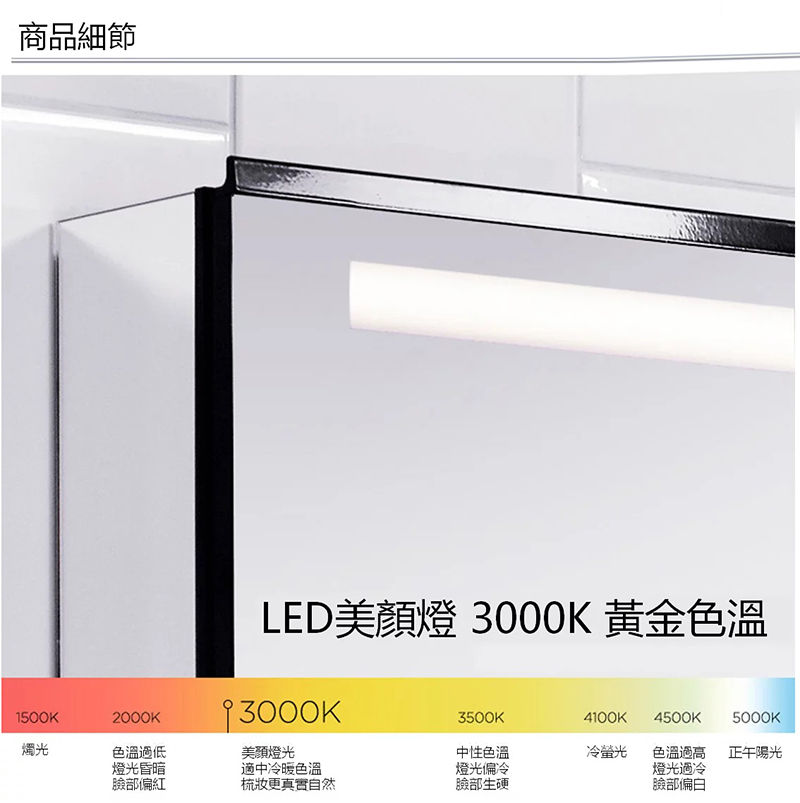 縮圖：美國KOHLER Maxispace 60cm鏡櫃內有插座版- K-96106T-R/L-NA