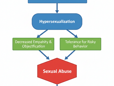 Porn Addiction | Hyper-Sexualization | Sexual Abuse | Help for Teens