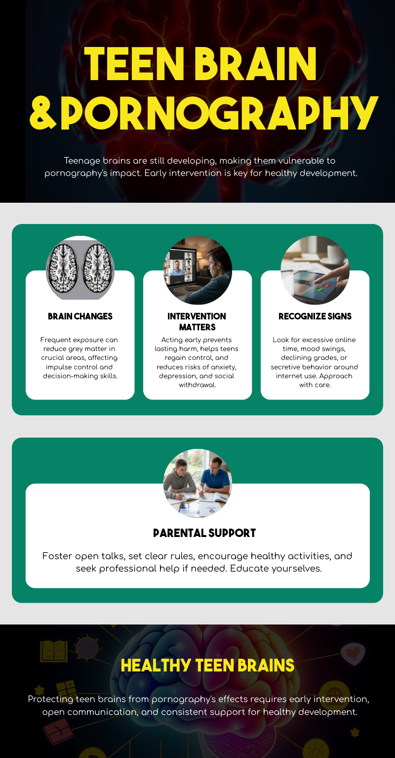 Parent Guide | Helping Your Teen Overcome Pornography Addiction