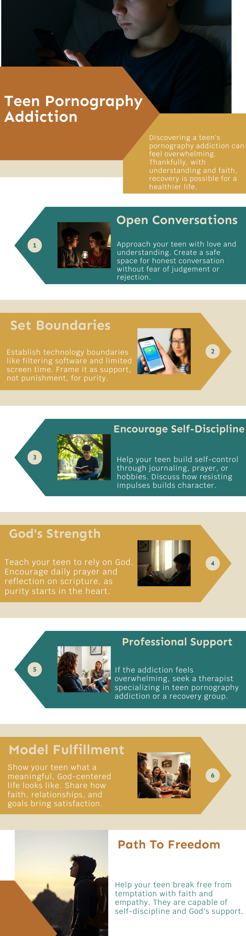 Guide for Parents | Helping Your Teen Overcome Pornography Addiction | www.therapyassociates.net