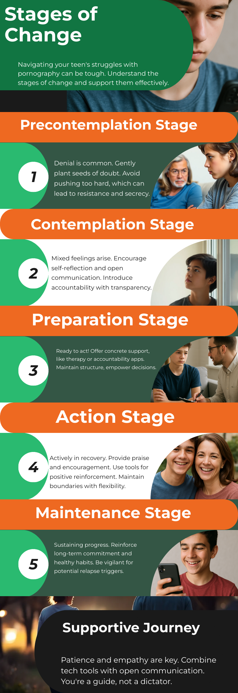 Parent Guide | Helping Your Teen Overcome Pornography Addiction | www.therapyassociates.net