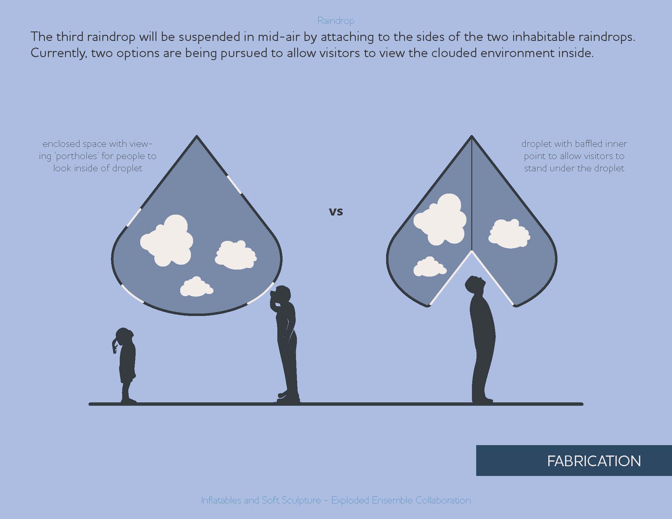 Raindrop Installation Proposal