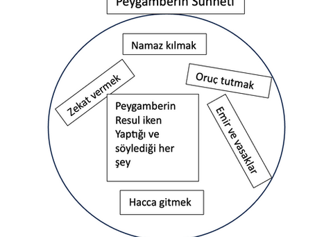 SÜNNET NAMAZ YOKTUR!