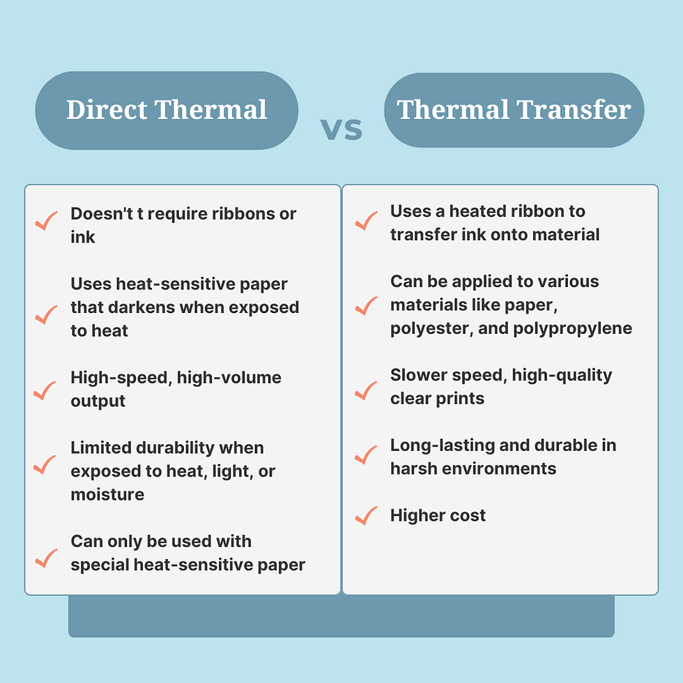 Direct Thermal vs. Thermal Transfer Printing Differences Infographic
