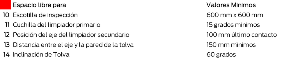 Los 20 espacios libres necesarios en cintas transportadoras.