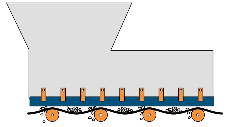 carga de la banda transportadora