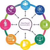 Omni channel