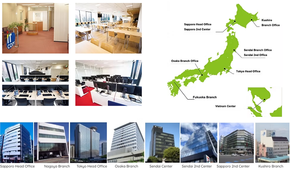 Group companies