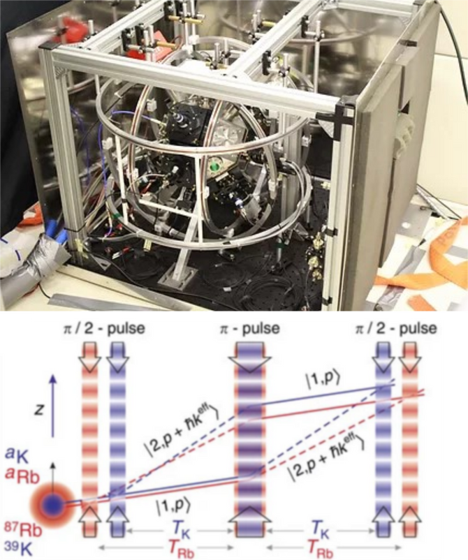 Correlated quantum sensors to verify General Relativity